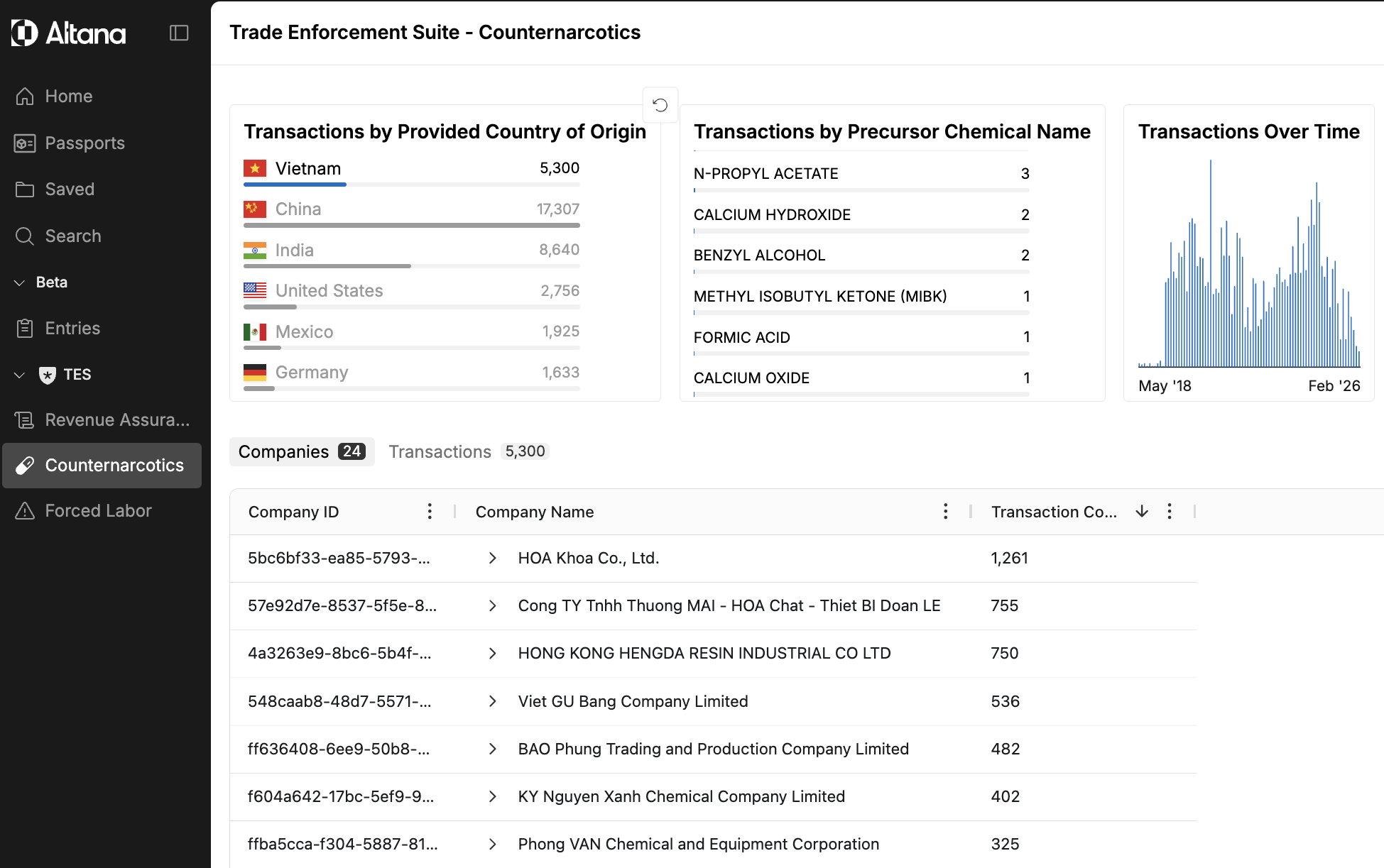 Filter Block applied, narrowing companies to a specific country of origin