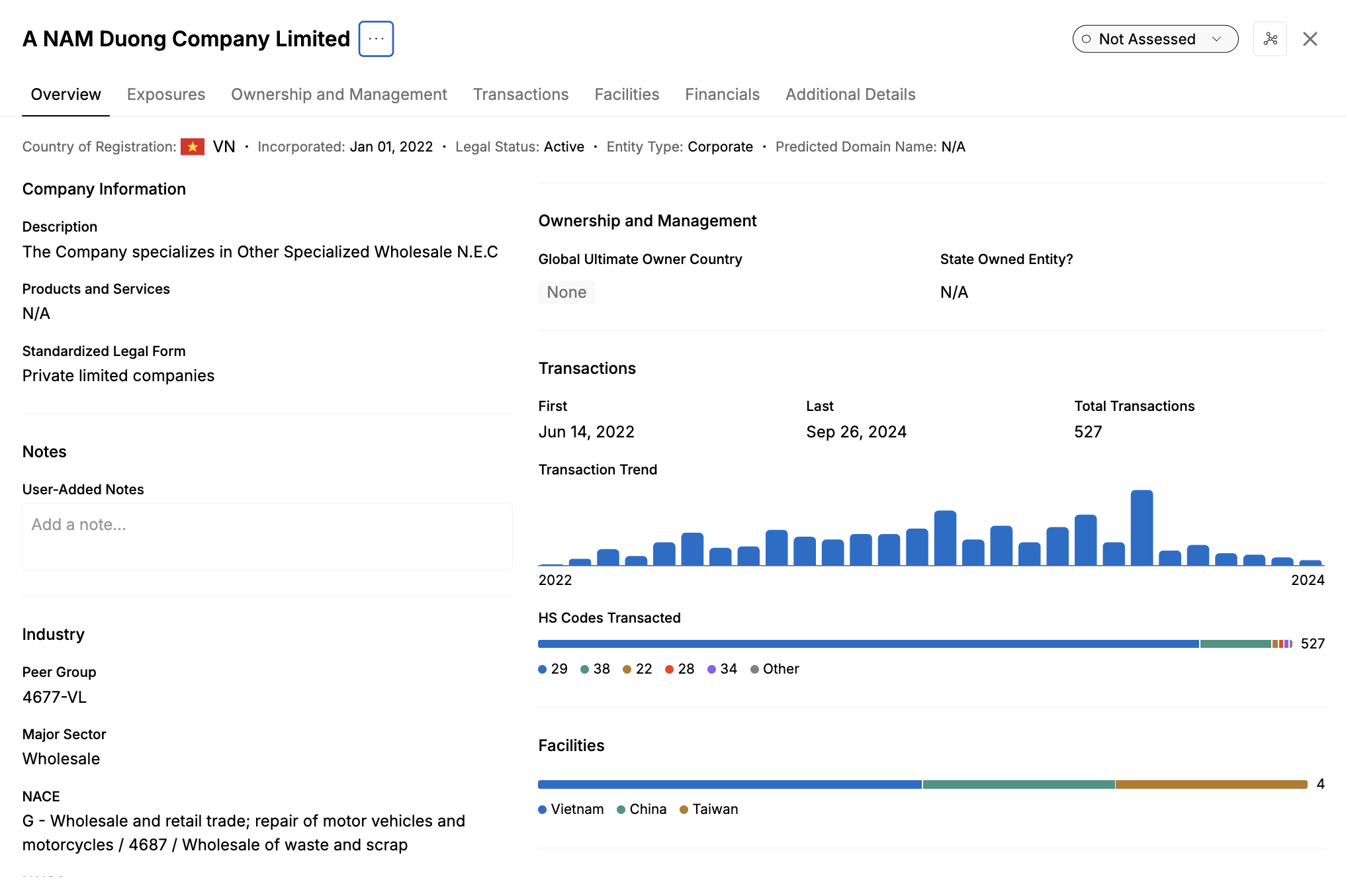 Full company profile showing overview, ownership, transactions, facilities, and financials tabs