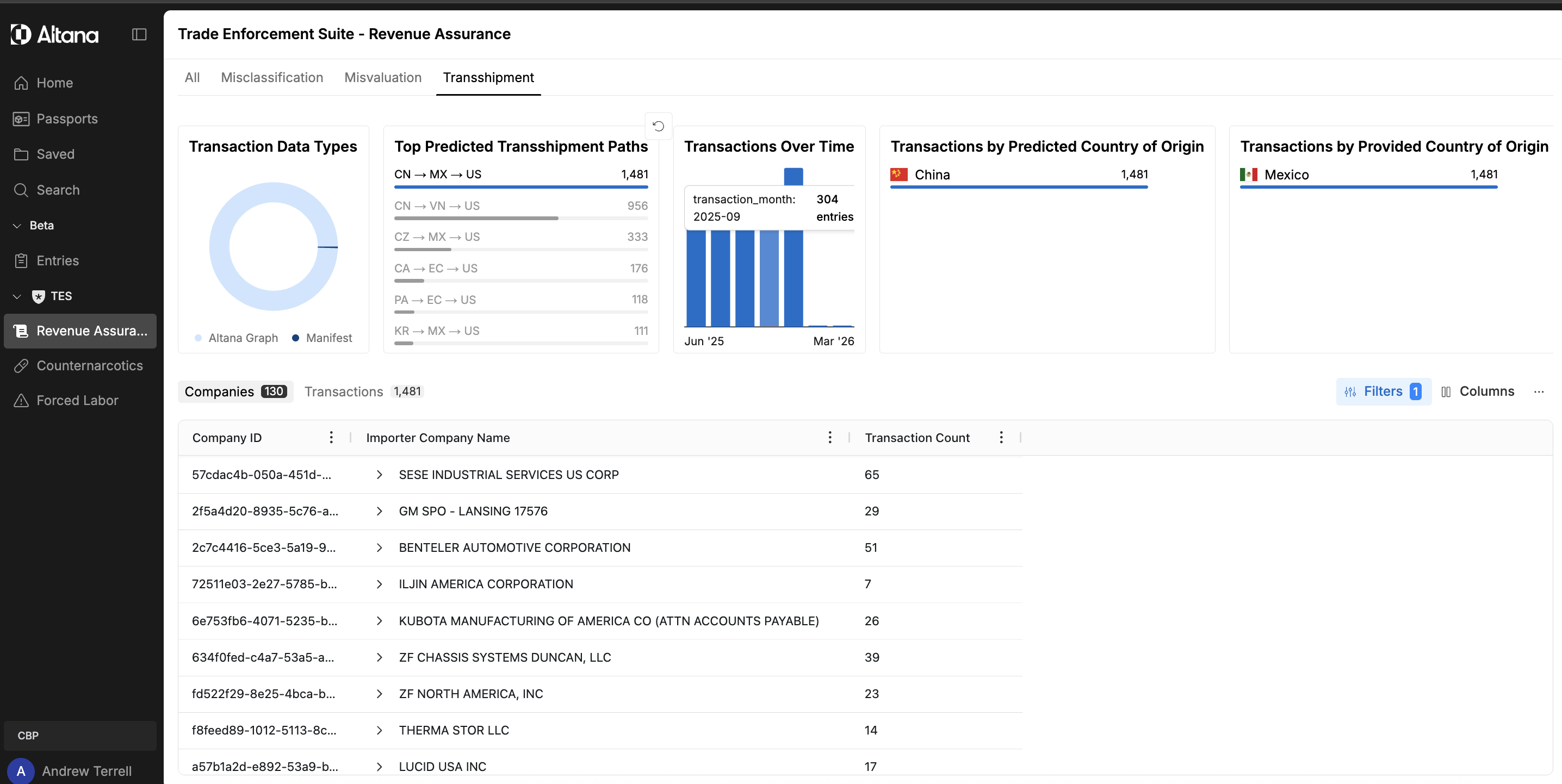 Filter Block applied, narrowing companies and transactions