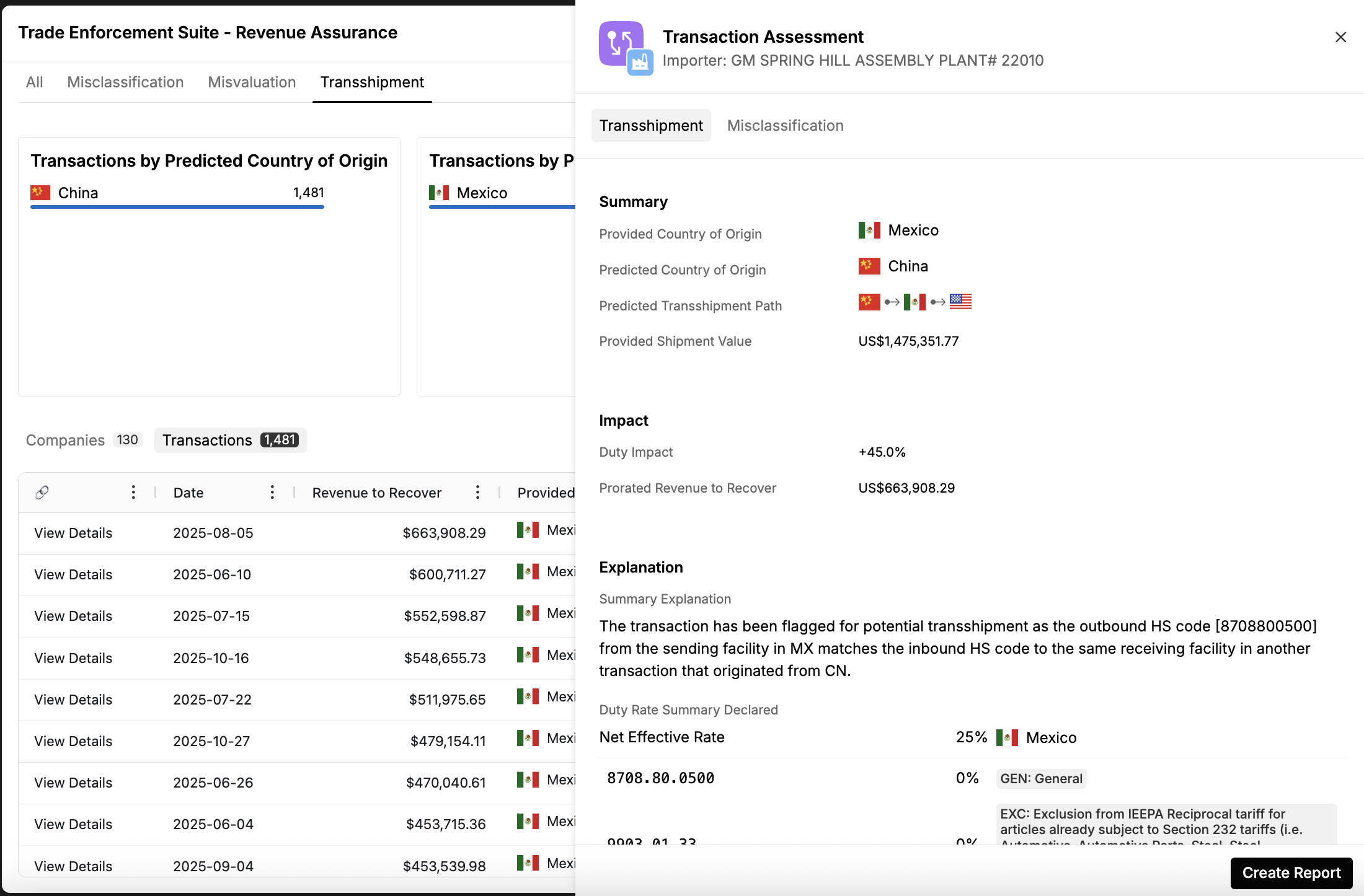 Transaction assessment with Create Report button, showing duty impact and explanation