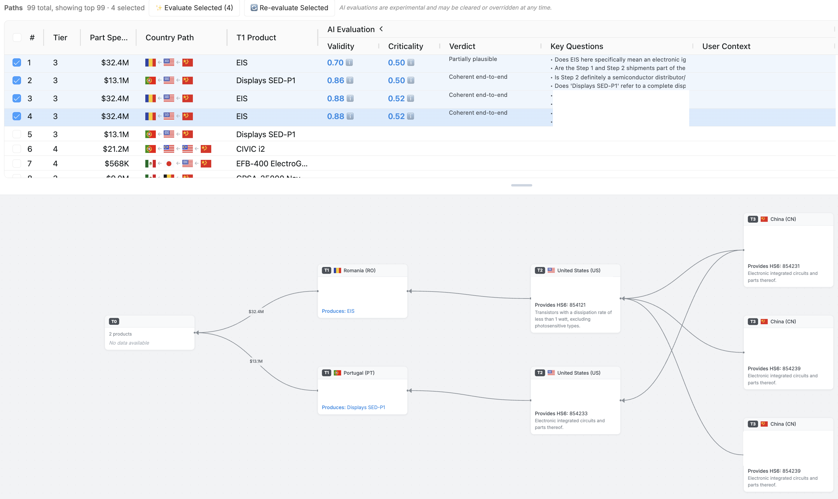 Material Flows path analysis: a table of supply paths with an experimental AI evaluation, alongside a network diagram of the path from product to sub-tier suppliers across countries