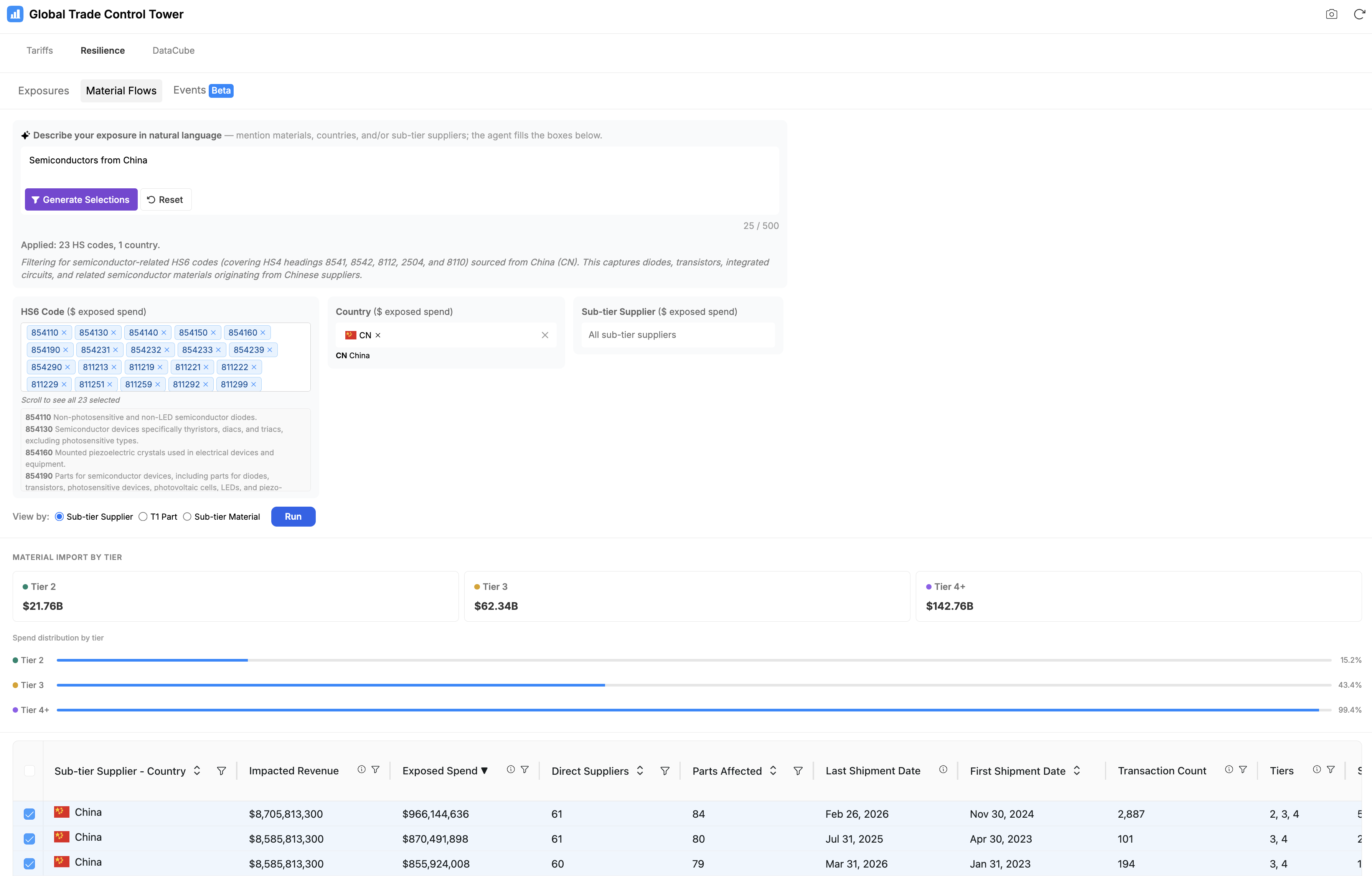 The Material Flows view showing material import spend by tier and a table of sub-tier supplier dependencies by country
