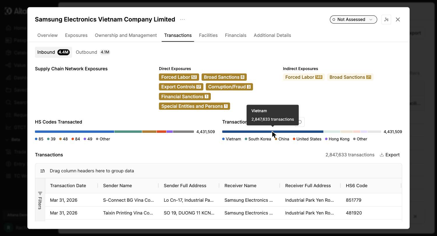 Transactions tab after filtering: the grid is filtered to transactions with Vietnamese senders and the Vietnam chart segment is highlighted