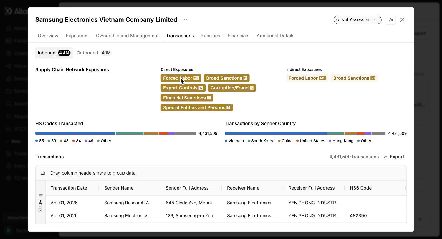 Transactions tab before filtering: the full transactions grid with the HS Codes Transacted and Transactions by Sender Country charts above it